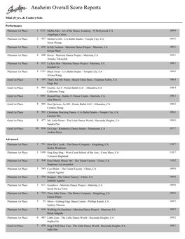 Anaheim Overall Score Reports