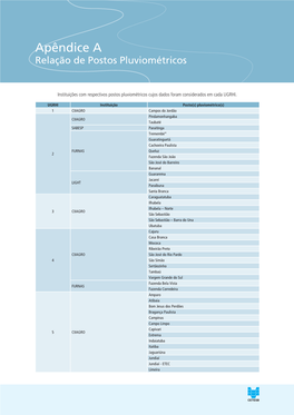 Apêndice a Relação De Postos Pluviométricos