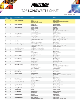 Top Songwriter Chart