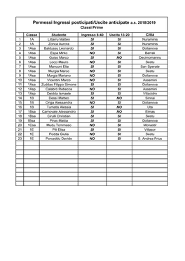 Permessi Ingressi Posticipati/Uscite Anticipate A.S. 2018/2019 Classi Prime
