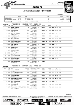 RESULTS Javelin Throw Men - Decathlon