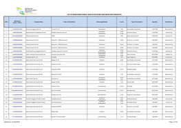 List of Registered Public Health Pesticide and Repellent Products