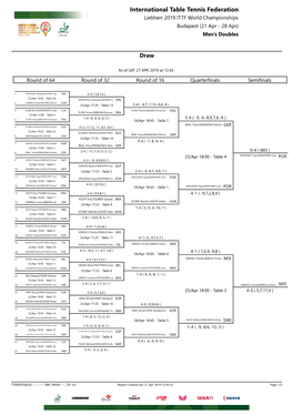 International Table Tennis Federation Liebherr 2019 ITTF World Championships Budapest (21 Apr - 28 Apr) Men's Doubles