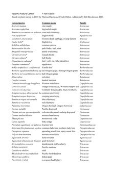 Tacoma Nature Center * Non-Native Based on Plant Survey in 2010 by Theresa Dusek and Cyndy Dillon