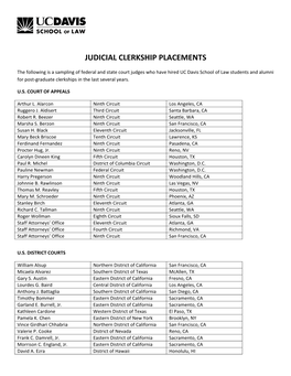 Judicial Clerkship Placements