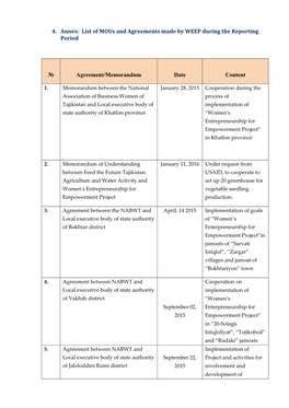 List of Mous and Agreements Made by WEEP During the Reporting Period