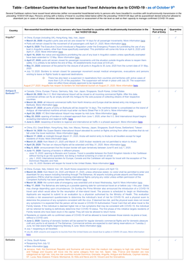 Table - Caribbean Countries That Have Issued Travel Advisories Due to COVID-19 - As of October 9Th