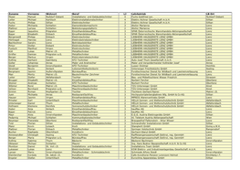 Zuname Vorname Wohnort Beruf LJ Lehrbetrieb LB-Ort Moser Manuel Nußdorf-Debant Installations- Und Gebäudetechniker 4 Fuchs Gottfried Jun