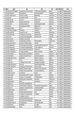 No Periode Nama1 Alm1 Alm2 Kota Saham Persentase