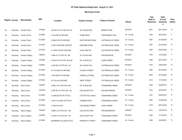 NY State Highway Bridge Data: August 31, 2021