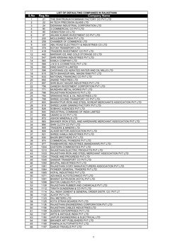 S.No Reg.No Company Name 1 21 the SHATRUNJAYA MANAIK FACTORY CO PVT.LTD 2 22 HI-TECH PRECISION GLASS LTD