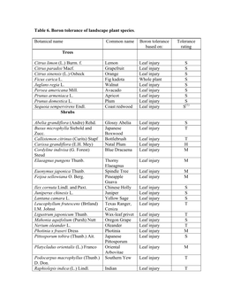 Table 6. Boron Tolerance of Landscape Plant Species. Botanical Name Common Name Boron Tolerance Based On: Tolerance Rating Trees