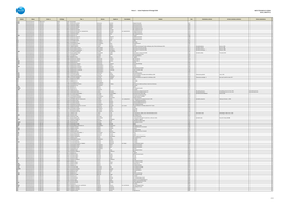 Anexo 1 - Lista Fitoplancton Portugal 2018 NOTA TÉCNICA N.º 6/2019 Ed.1, 2019-07-11