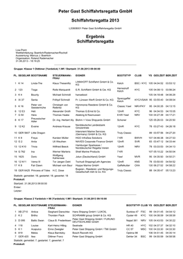 Ergebnis Schiffahrtsregatta