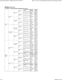 Pedigree DALAAL (SAF) 2013