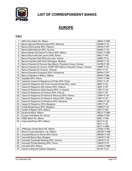 List of Correspondent Banks Europe