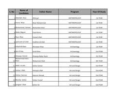 S. No Name of Candidate Father Name Program Year of Study