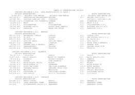 Cambio Di Denominazione Sociale Comitato Regionale L.N.D