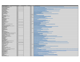 External ESA Allowed/Disallowed 20/21 Spreadsheet