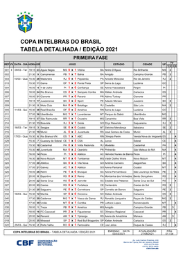 Tabela Detalhada / Edição 2021 Copa Intelbras Do Brasil