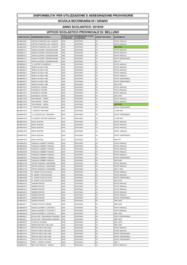 Disponibilita' Per Utilizzazione E Assegnazione Provvisorie Scuola Secondaria Di I Grado Anno Scolastico: 2019/20 Ufficio Scolas