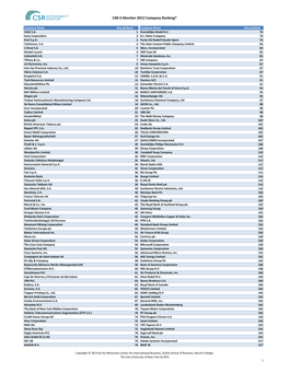 CSR-S Monitor Company Standings