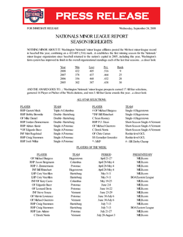 Nationals Minor League Report Season Highlights