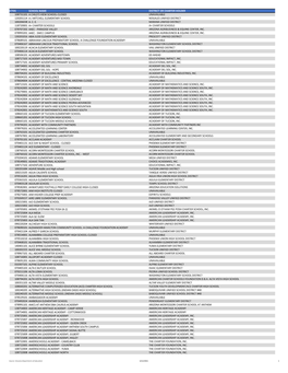 List of Schools and CTDS