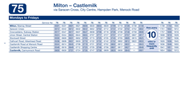 Milton – Castlemilk