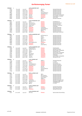 Veldseizoen 2018-2019