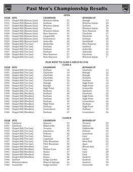 Basketball State Championships Results