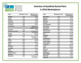 Selection of Qualified Dental Plans in 2014 Marketplaces