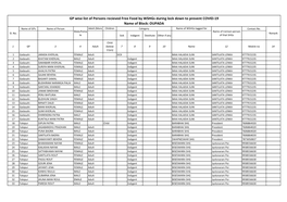 GP Wise List of Persons Recieved Free Food by Wshgs During Lock Down