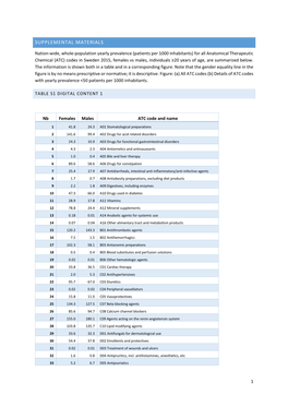 Table S1 Digital Content 1