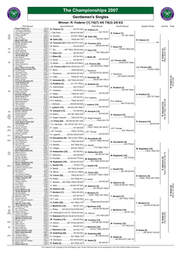 The Championships 2007 Gentlemen's Singles Winner: R