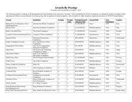 Awards by Prestige Currency Rate Conversion As of April 1, 2014