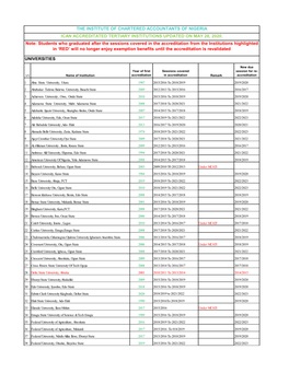 Ican Accreditated Tertiary Institutions Updated on May 28, 2020