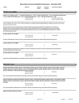 Storm Data and Unusual Weather Phenomena - December 2018