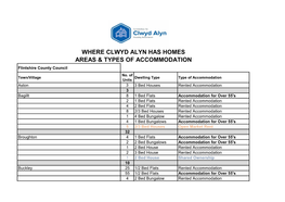 Where Clwyd Alyn Has Homes Areas & Types Of