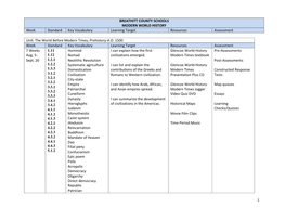 BREATHITT COUNTY SCHOOLS MODERN WORLD HISTORY Week Standard Key Vocabulary Learning Target Resources Assessment