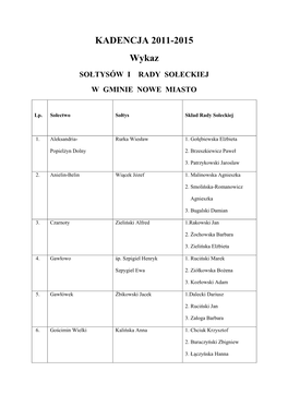 KADENCJA 2011-2015 Wykaz SOŁTYSÓW I RADY SOŁECKIEJ W GMINIE NOWE MIASTO