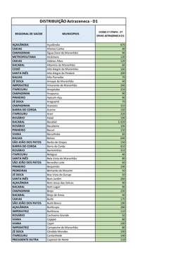 DISTRIBUIÇÃO Astrazeneca - D1