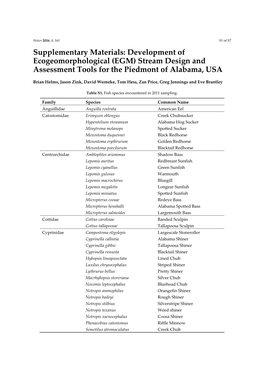 Stream Design and Assessment Tools for the Piedmont of Alabama, USA