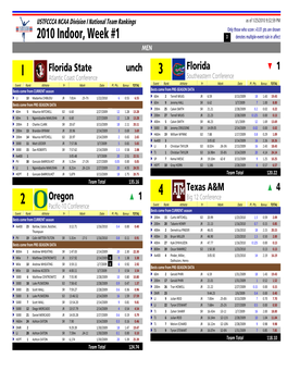 USTFCCCA National Track and Field Team Rankings -- Team-By-Team