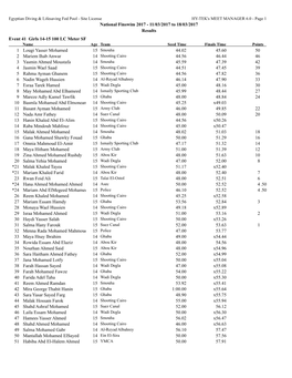 National Finswim 2017 - 11/03/2017 to 18/03/2017 Results