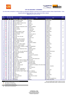 Top 100 Canciones + Streaming