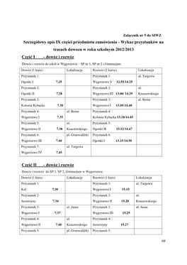 Wykaz Przystanków Na Trasach Dowozu W Roku Szkolnym 2012