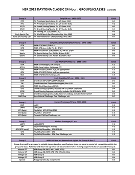 HSR 2019 DAYTONA CLASSIC 24 Hour: GROUPS/CLASSES (11/6/19)