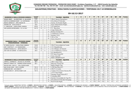 Resultados/Clasificaciones – Temporada 2017-18 Denboraldia