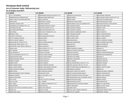 Himalayan Bank Limited List of Customer Under Refinancing Loan As of Chaitra End 2077 S.N